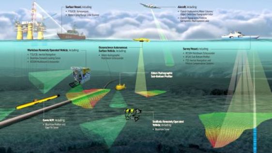 Teaming up for Multibeam Echo Sounder and Sonar Solutions