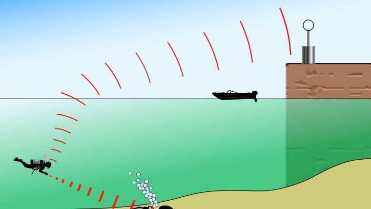 Technology in Focus: Underwater Electromagnetic Propagation