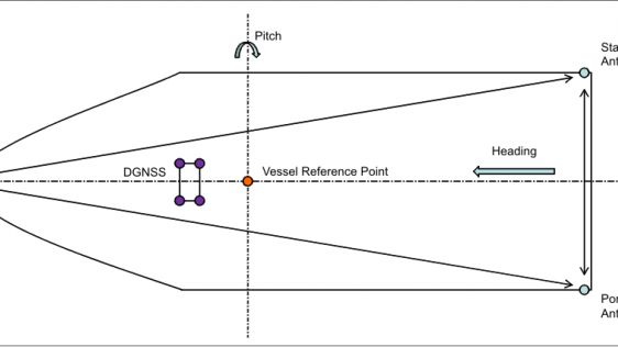 Dynamic Calibration of ­Navigation Sensors Using GNSS Technology