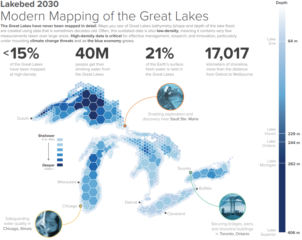 Lakebed 2030 Modern Mapping of the Great Lakes
